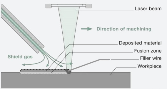 laser-welding-process